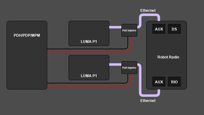 PoE Diagram