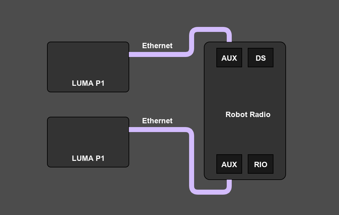 Radio PoE Diagram